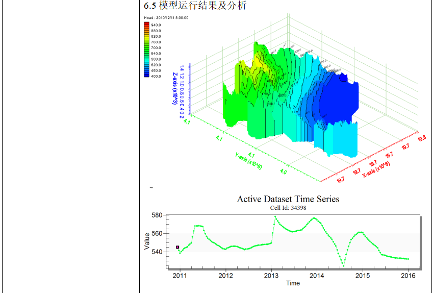 专家解答 | GMS地下水数值模拟、地面沉降数值模拟实践技术应用与案例分析的图9